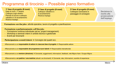 Plan de formation sommaire General Management Trainee Plan de formation sommaire General Management Trainee